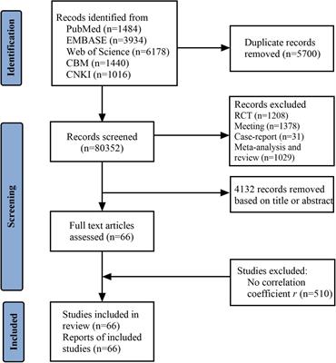 The Correlation Between Quality of Life and Positive Psychological Resources in Cancer Patients: A Meta-Analysis